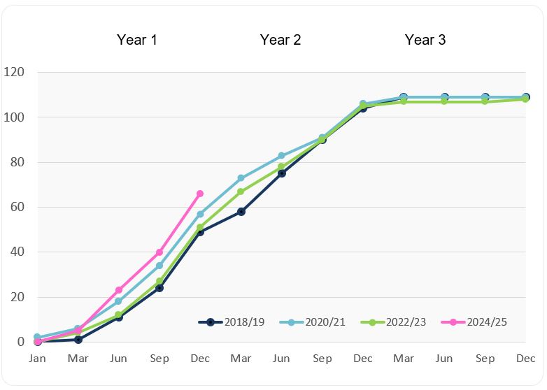 September Approvals September Approvals